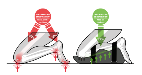 Kneefree® Põlvekaitsmed - Image 2